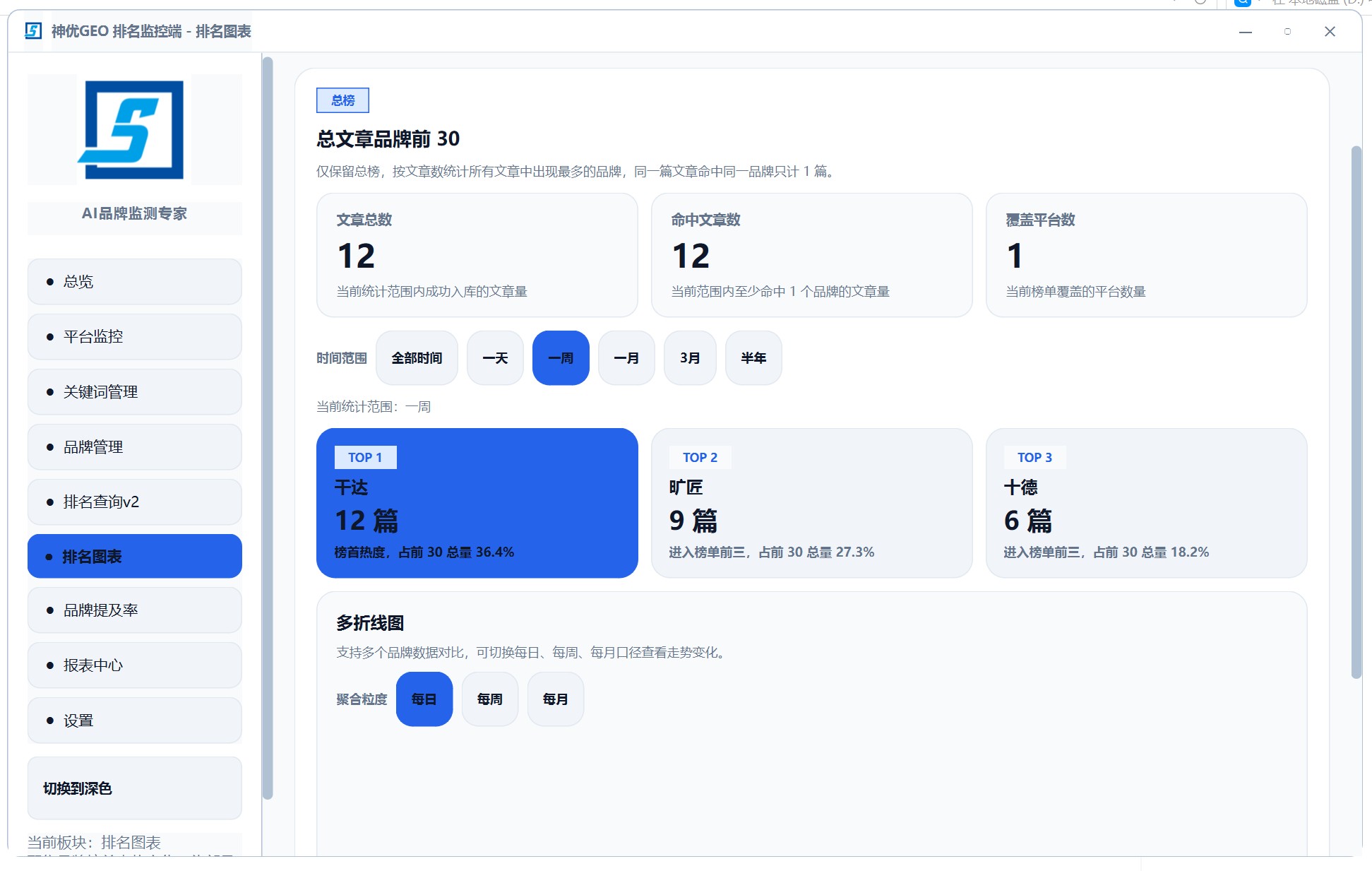 GEO优化系统-官网 AI排名优化系统数据看板